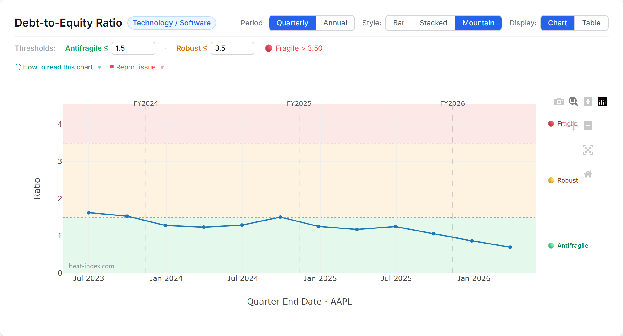Credit analyst: Judge the credit before you commit.