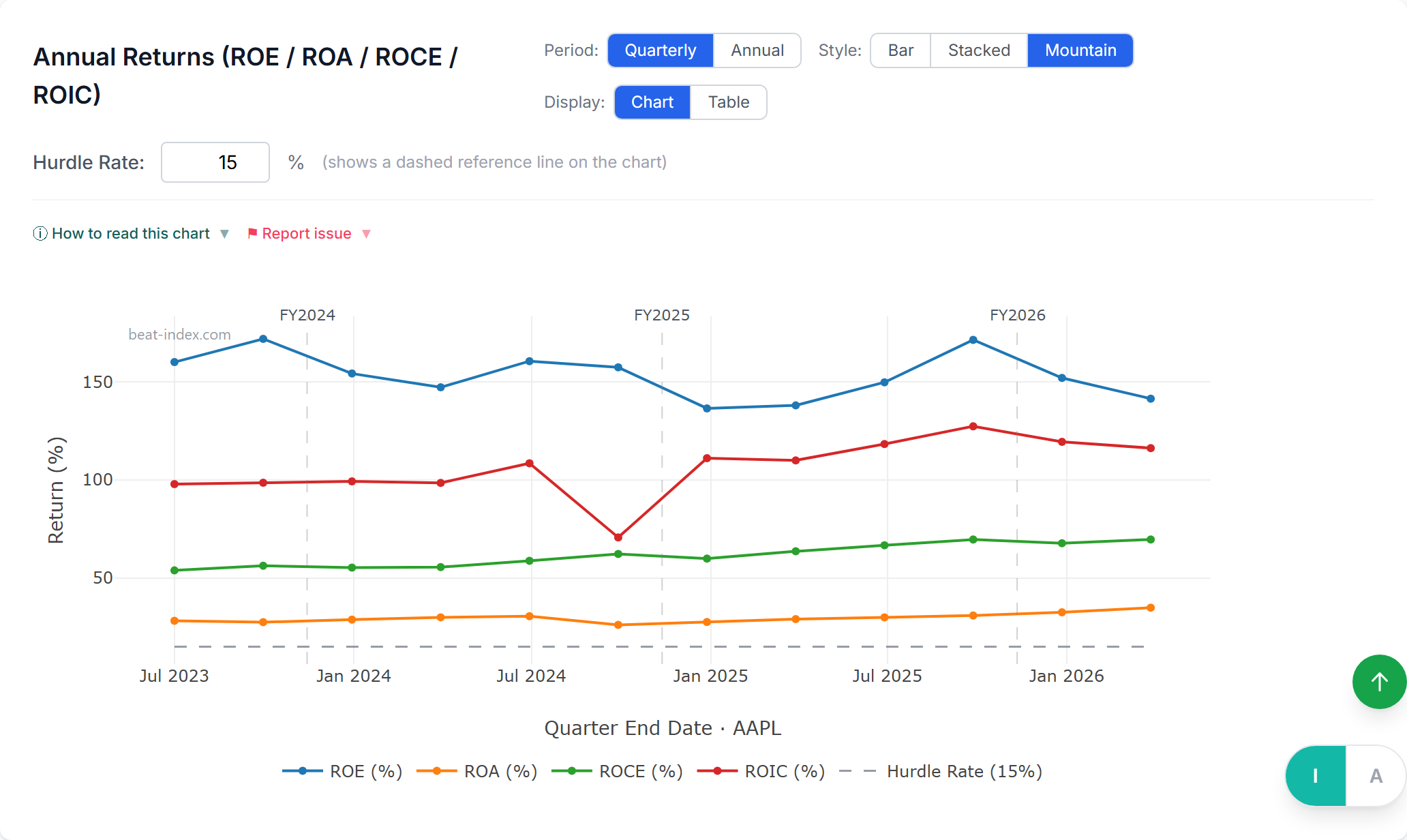 Filing-sourced ratios: Every number traces to an SEC filing.